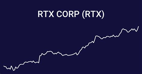 ... stock price movement in the coming days. By examining these key factors, we ... 2024-01-25 08:50. Raytheon Technologies Corporation (NYSE:RTX) Q4 2023 Earnings ...